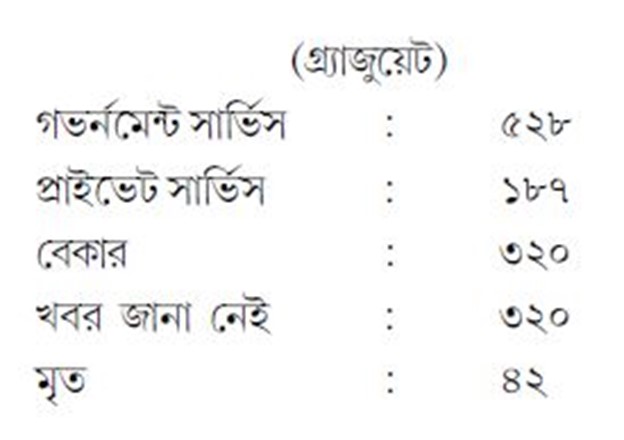 ১৭০০ গ্র্যাজুয়েট