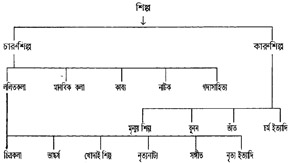 নন্দনতত্ত্ব ও দর্শন