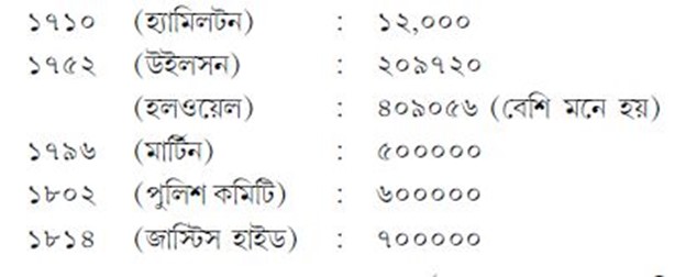 কলকাতার জনসংখ্যাবৃদ্ধির গতি দেখে এই আকর্ষণ যে অন্তত স্থায়ী ছিল তা কিছুটা অনুমান করা যায়