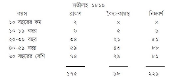 সতীদাহের একটি রিপোর্ট