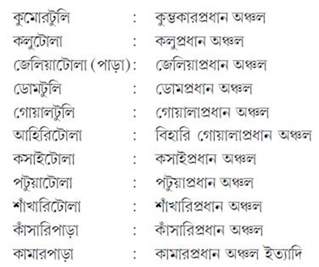 বৃত্তিভিত্তিক বসতিবিন্যাস