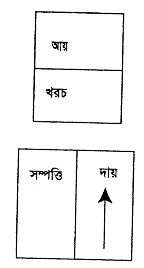 দায়