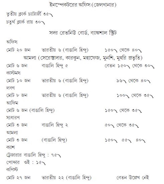 সেক্রেটারির অফিস, গভর্নমেন্ট অফ ইন্ডিয়া (ফিনান্স) এসপ্ল্যানেড
